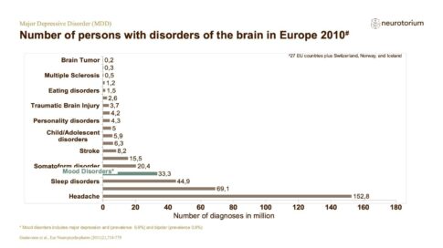 Major Depressive Disorder – Epidemiology and Burden – slide 19
